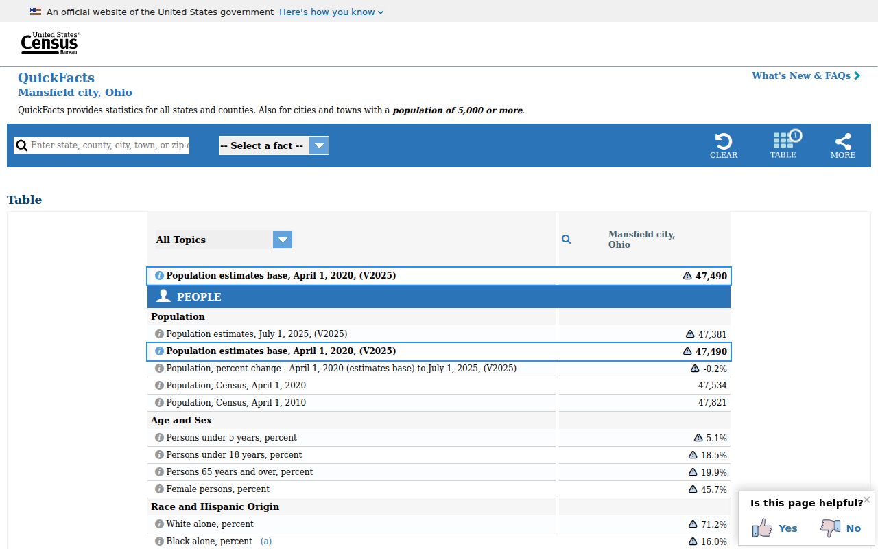 Mansfield residents directory Census QuickFacts city context
